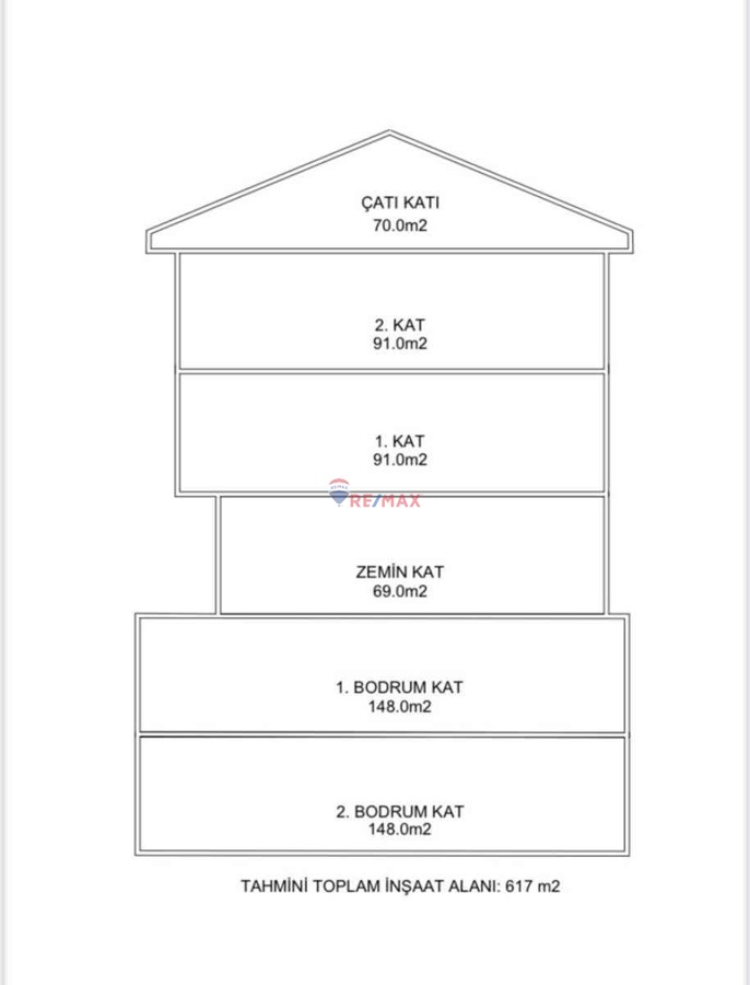 ATASEHIR BRANDİUM KARSISI ANA CADDE ÜZERİ SATILIK IMARLI ARSA