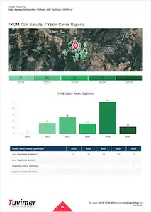 MUĞLA MENTEŞE GÖKTEPEDE 2.521,95 M² SATILIK TARLA