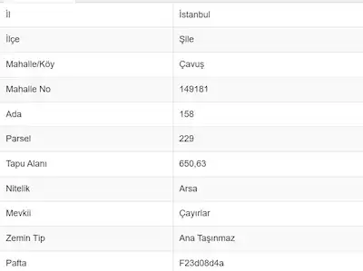 ACIL SATILIK UYGUN FIYATLI ŞILE ÇAVUŞ'TA 0.30 IMARLI ARSA
