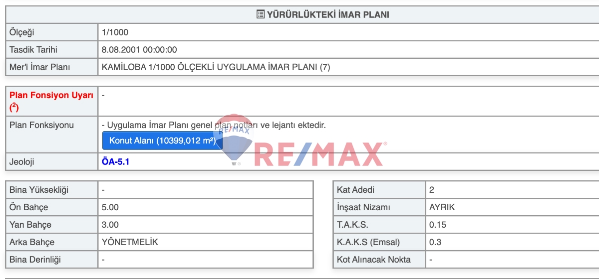REMAX MAHAL'DEN VİLLA İMARLI 1.257 M2 SATILIK ARSA
